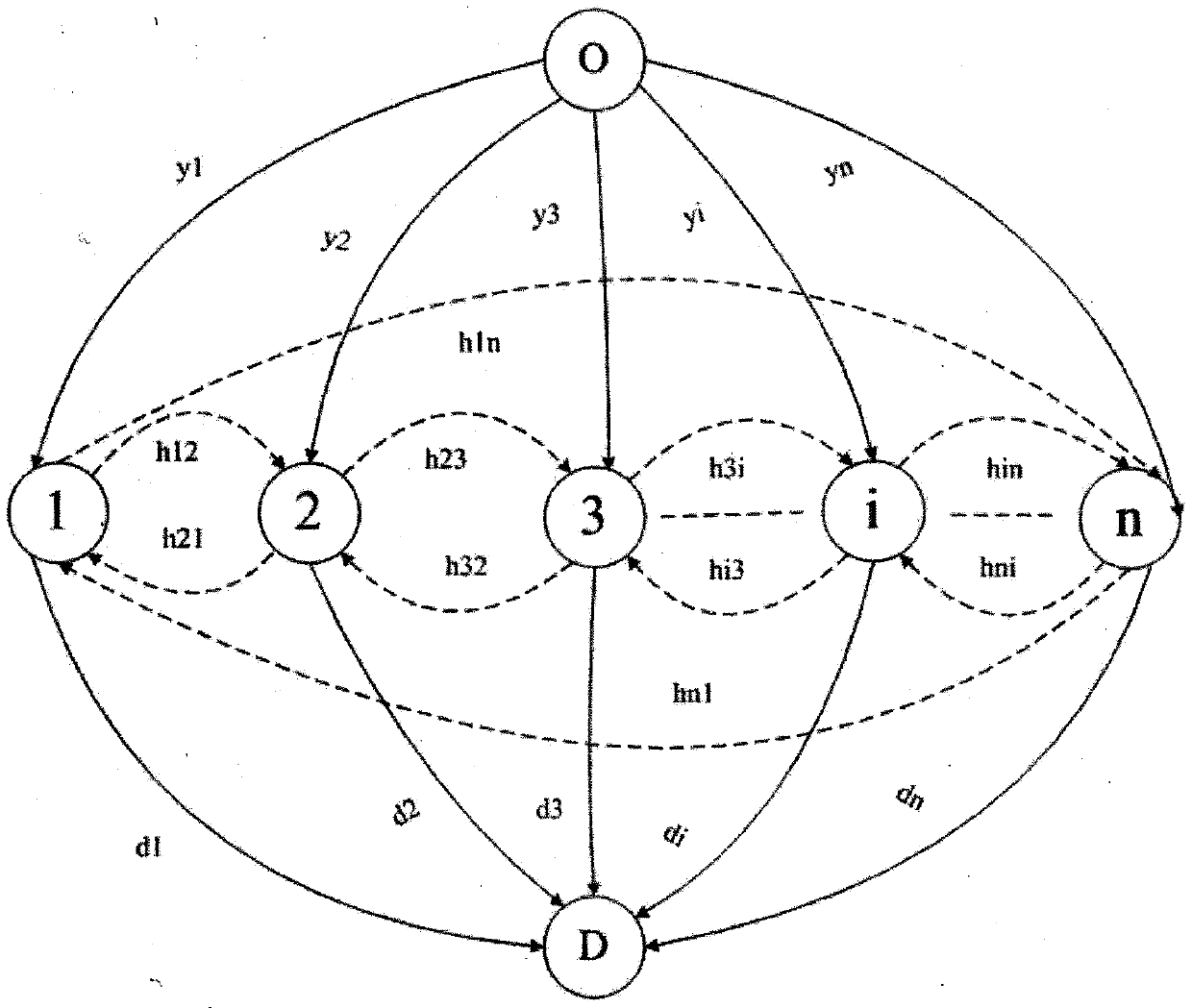 A periodic running chart hybrid speed train flow structure optimization model and algorithm