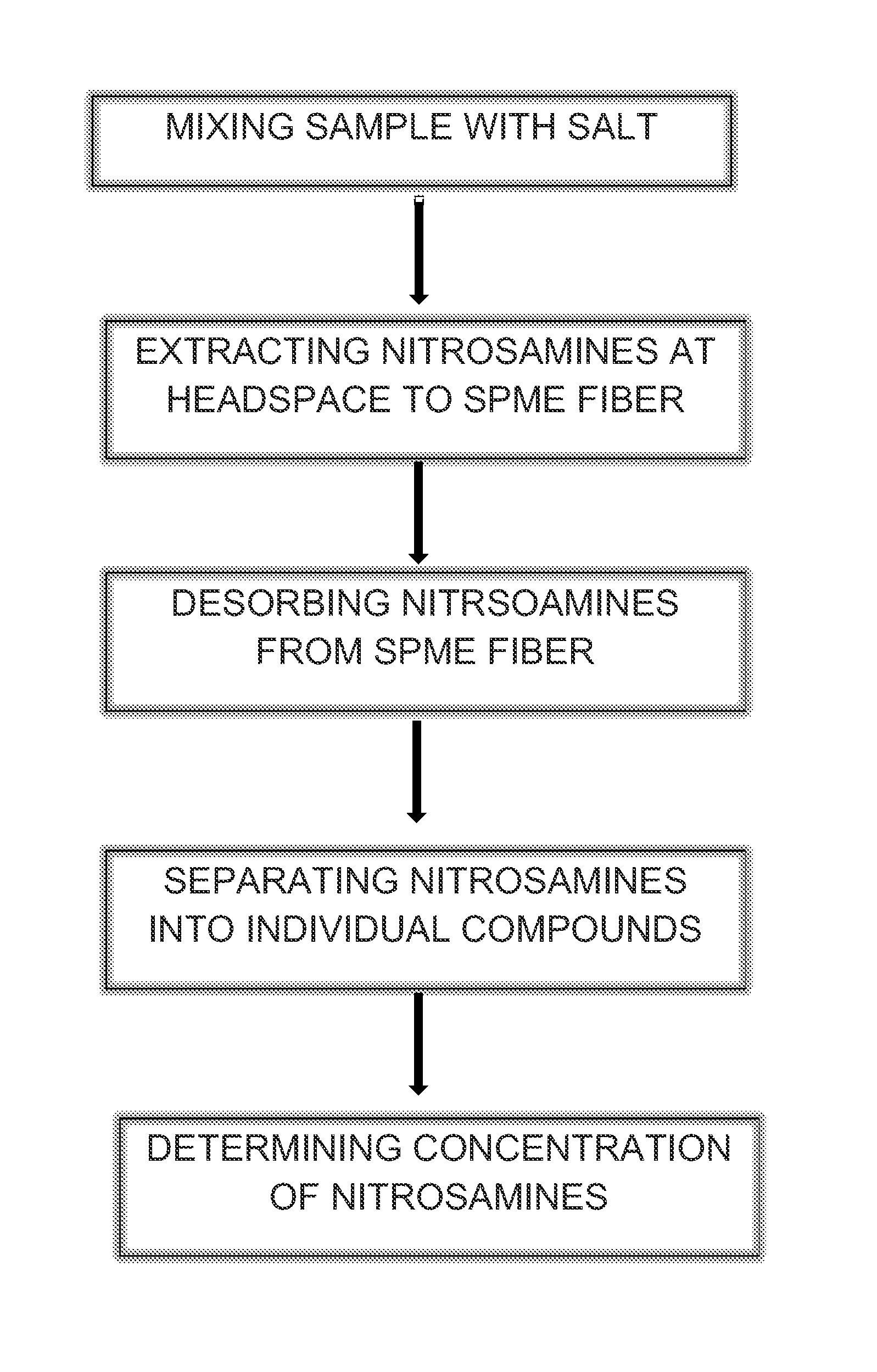 Automated microextraction technique for the analysis of N-nitrosamines in water