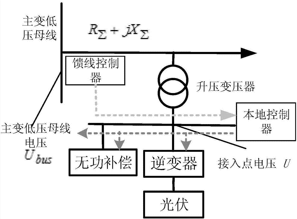 Active power reduction calculation method for suppressing photovoltaic access point voltage limit exceeding