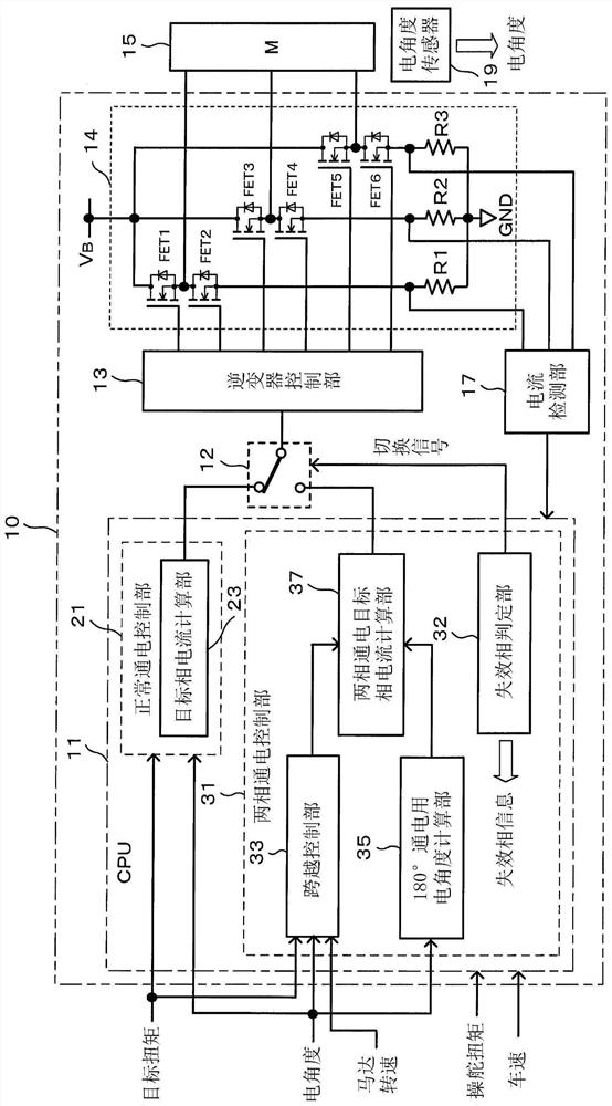 Motor energization control method