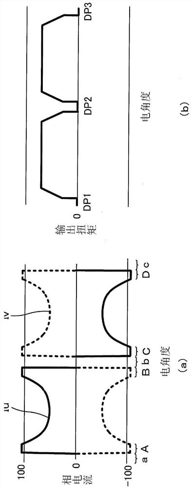 Motor energization control method