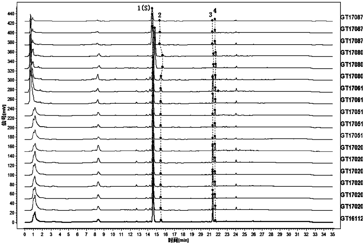 UPLC characteristic map construction method and detection method of ginger medicine