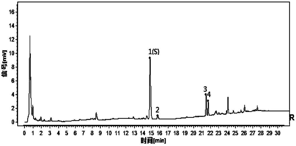 UPLC characteristic map construction method and detection method of ginger medicine