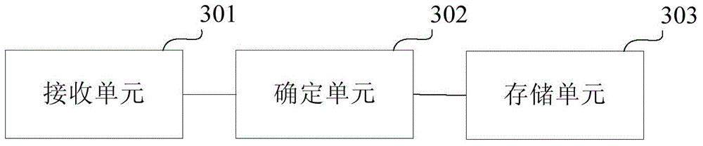 Method and device for data caching processing