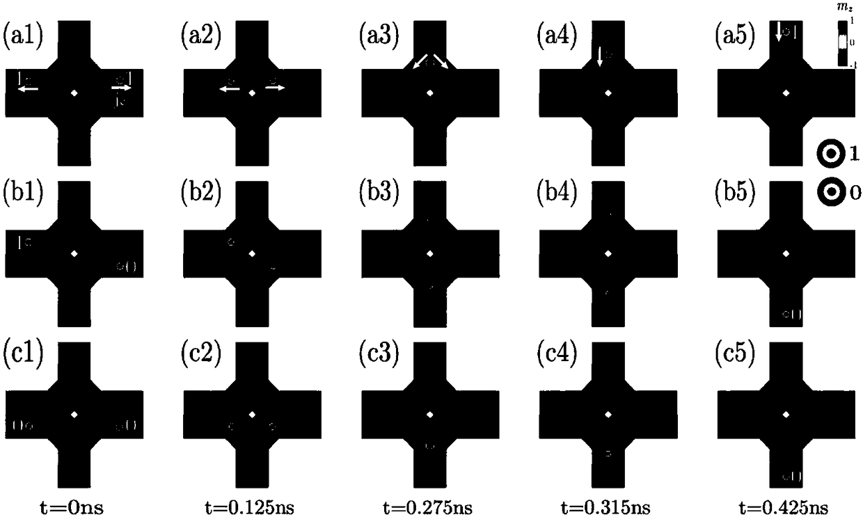 Reconfigurable logic gate based on magnetic Skyrmion