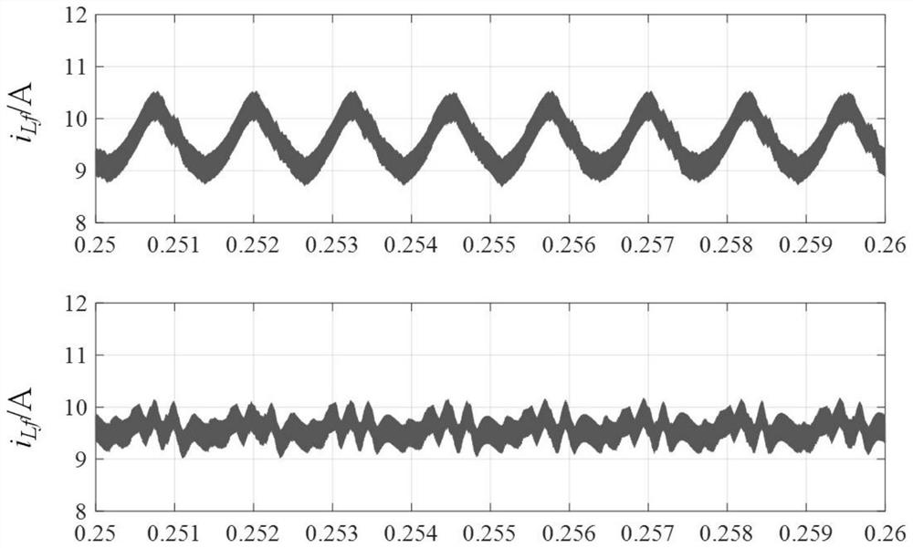 Second Harmonic Current Suppression Method of Two-stage Single-phase Inverter Based on Repetitive Control