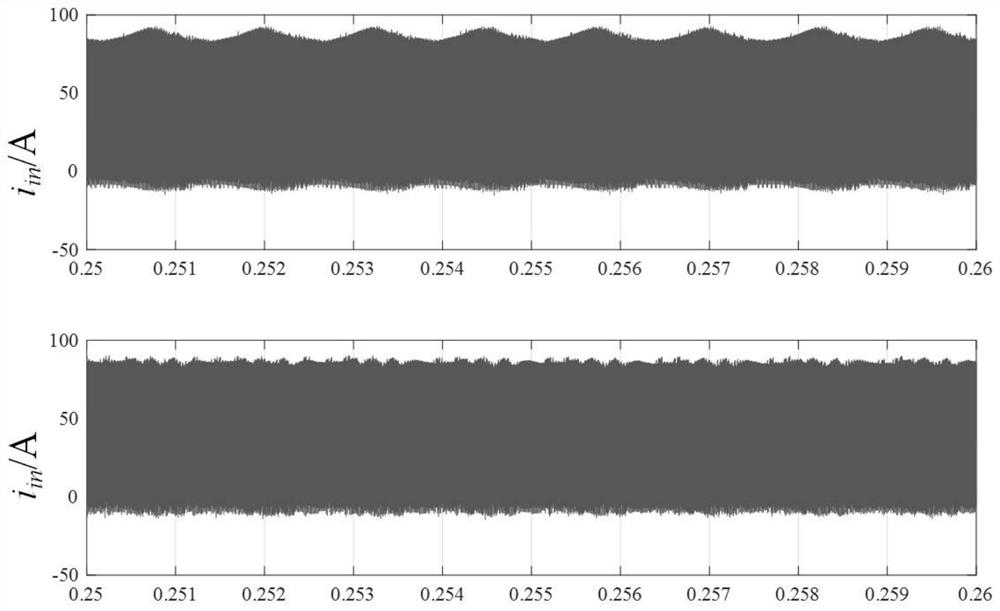 Second Harmonic Current Suppression Method of Two-stage Single-phase Inverter Based on Repetitive Control