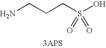 Methods, compounds, compositions and vehicles for delivering 3-amino-1-propanesulfonic acid