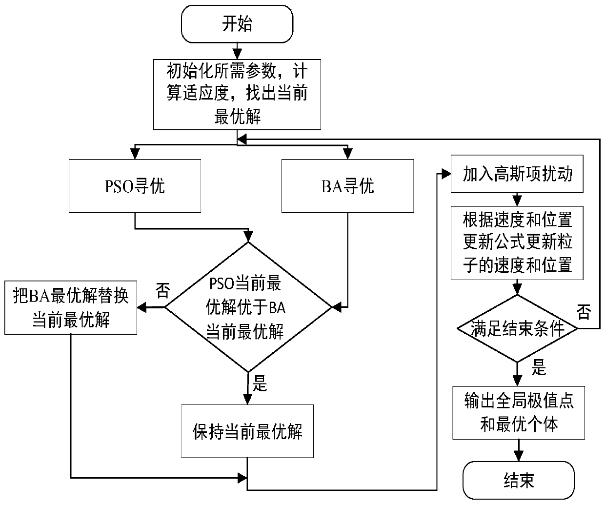 Transfer function model parameter recognition method and device based on improved particle swarm algorithm