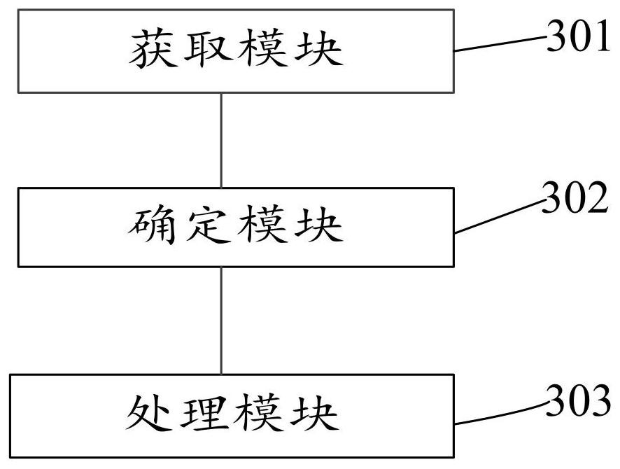 Microwave catalysis waste gas treatment method and control system thereof