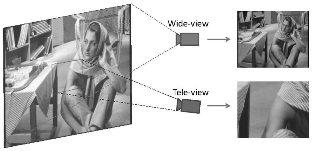 Digital zoom method of bifocal camera based on frequency band restoration and super-resolution