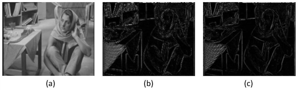 Digital zoom method of bifocal camera based on frequency band restoration and super-resolution