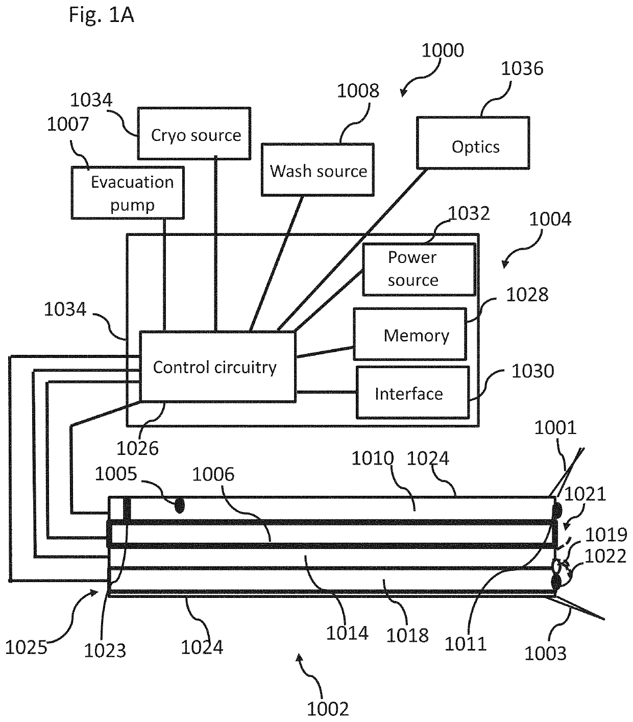 Cryotherapy device flow control