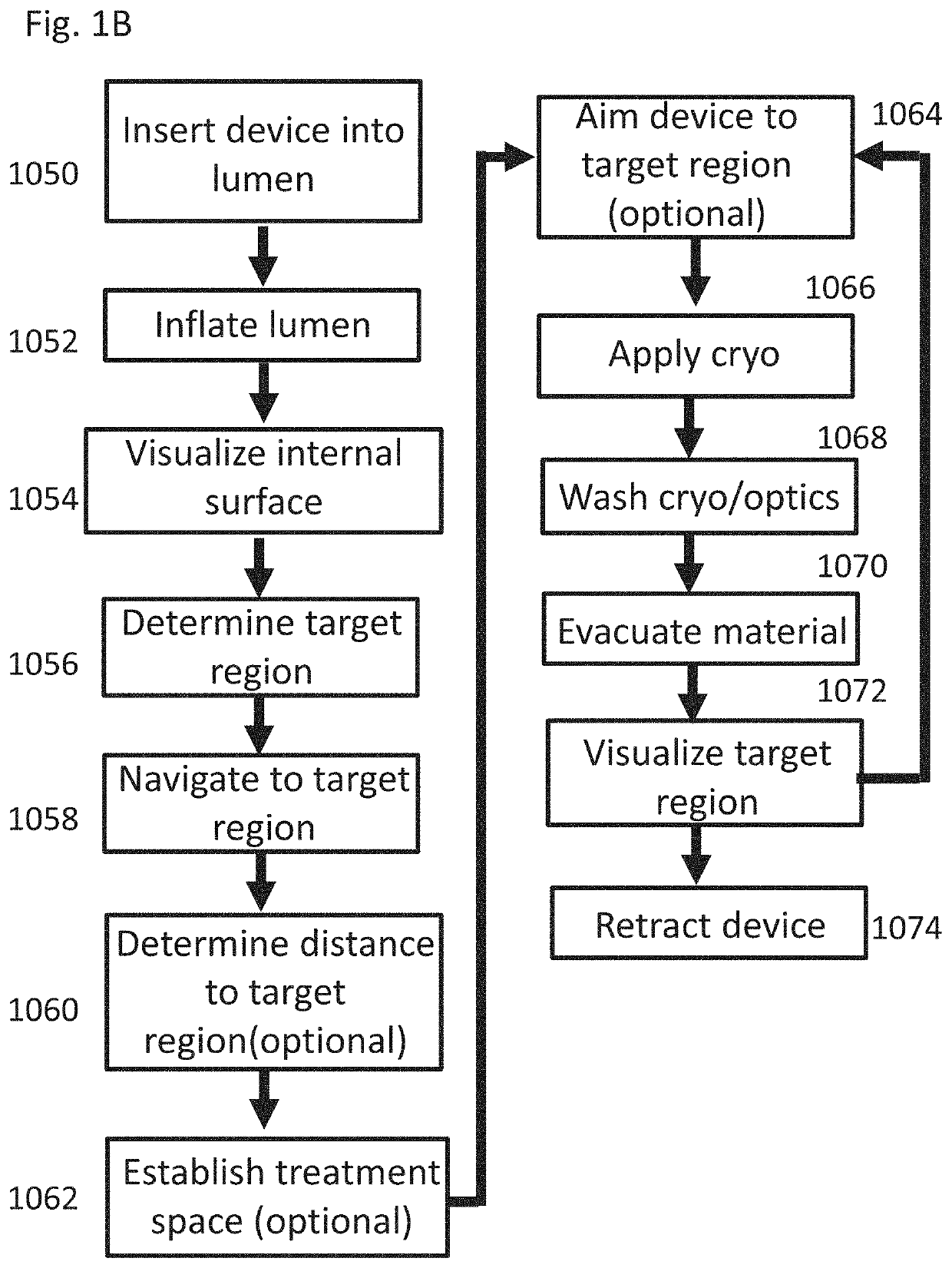 Cryotherapy device flow control