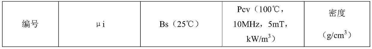 Power-type nickel-zinc ferrite prepared by low-pressure and low-temperature sintering and preparation method thereof