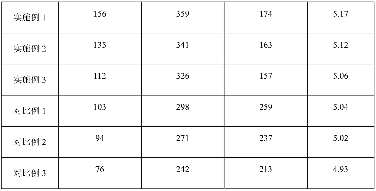 Power-type nickel-zinc ferrite prepared by low-pressure and low-temperature sintering and preparation method thereof