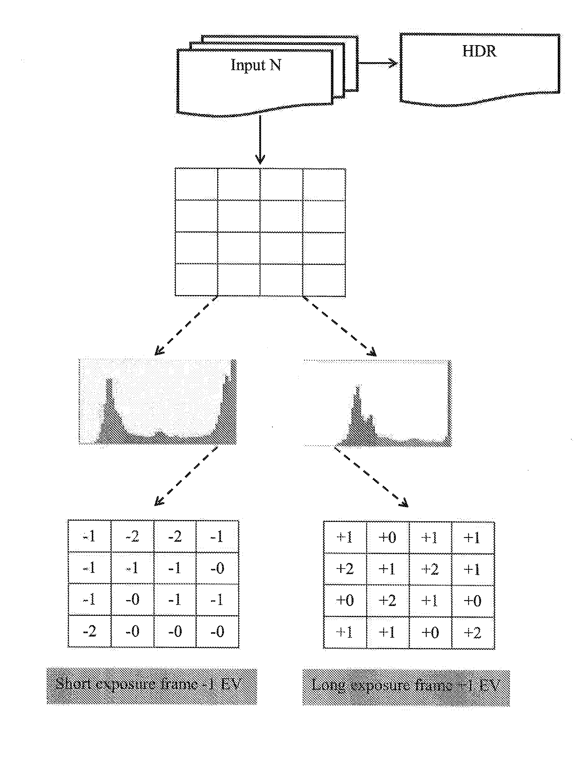 Automatic exposure control for sequential images