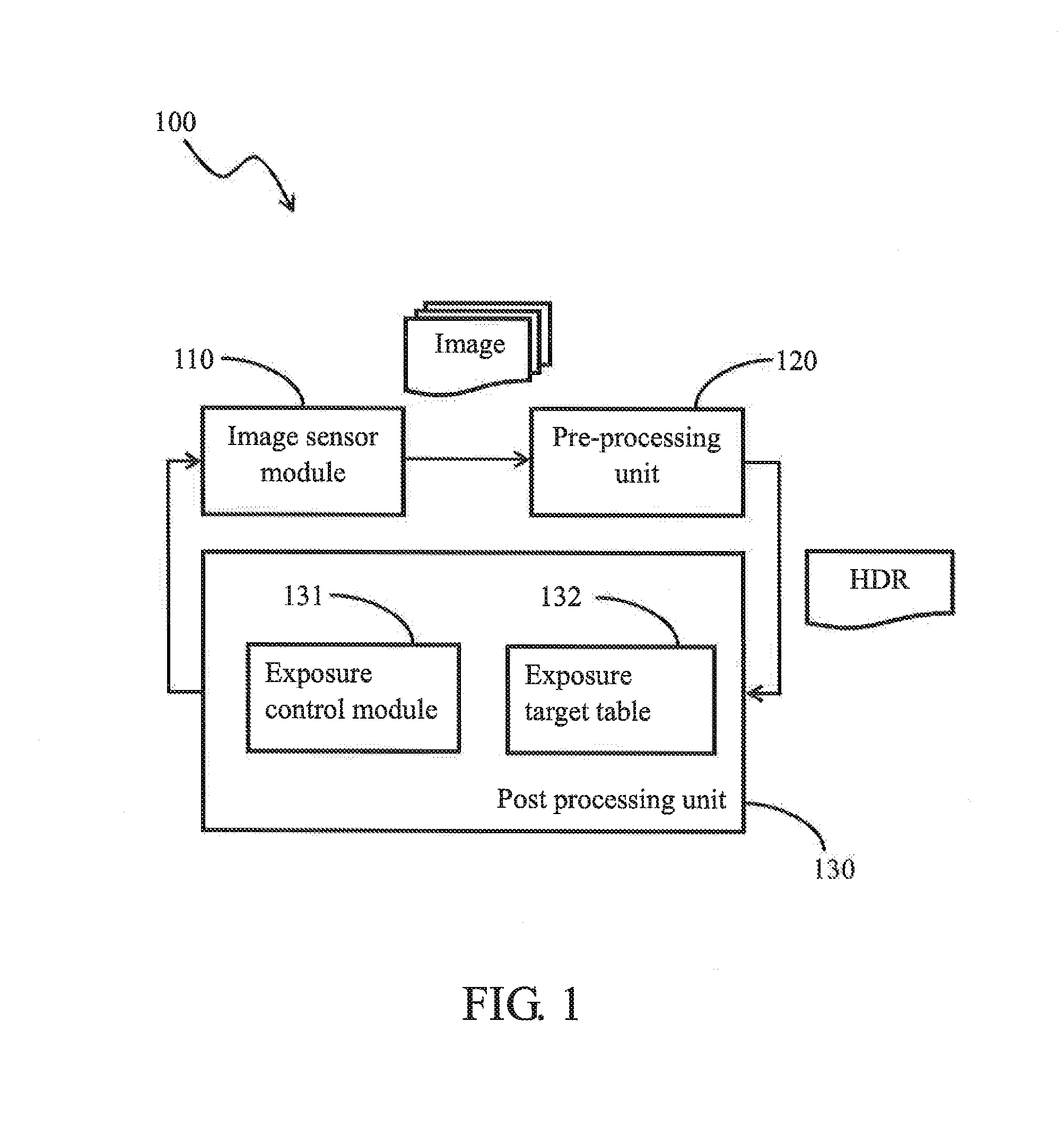 Automatic exposure control for sequential images