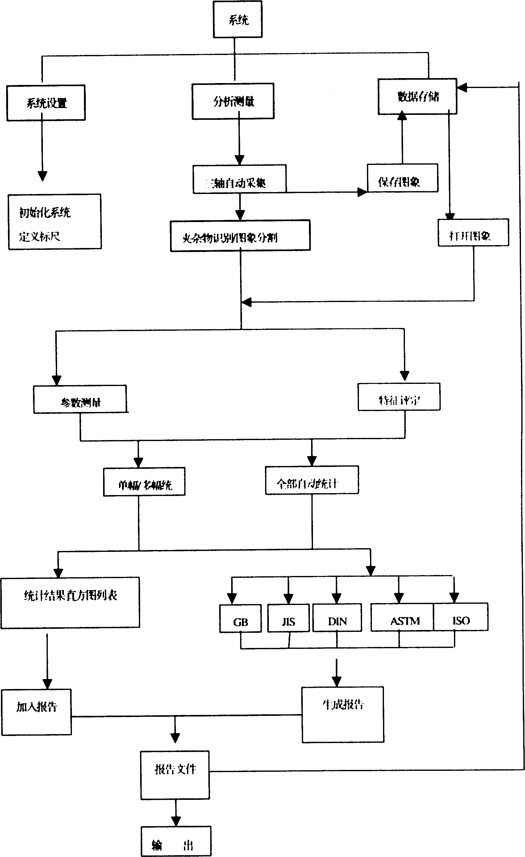 Quantitative analyzing method for non-metal residue in steel