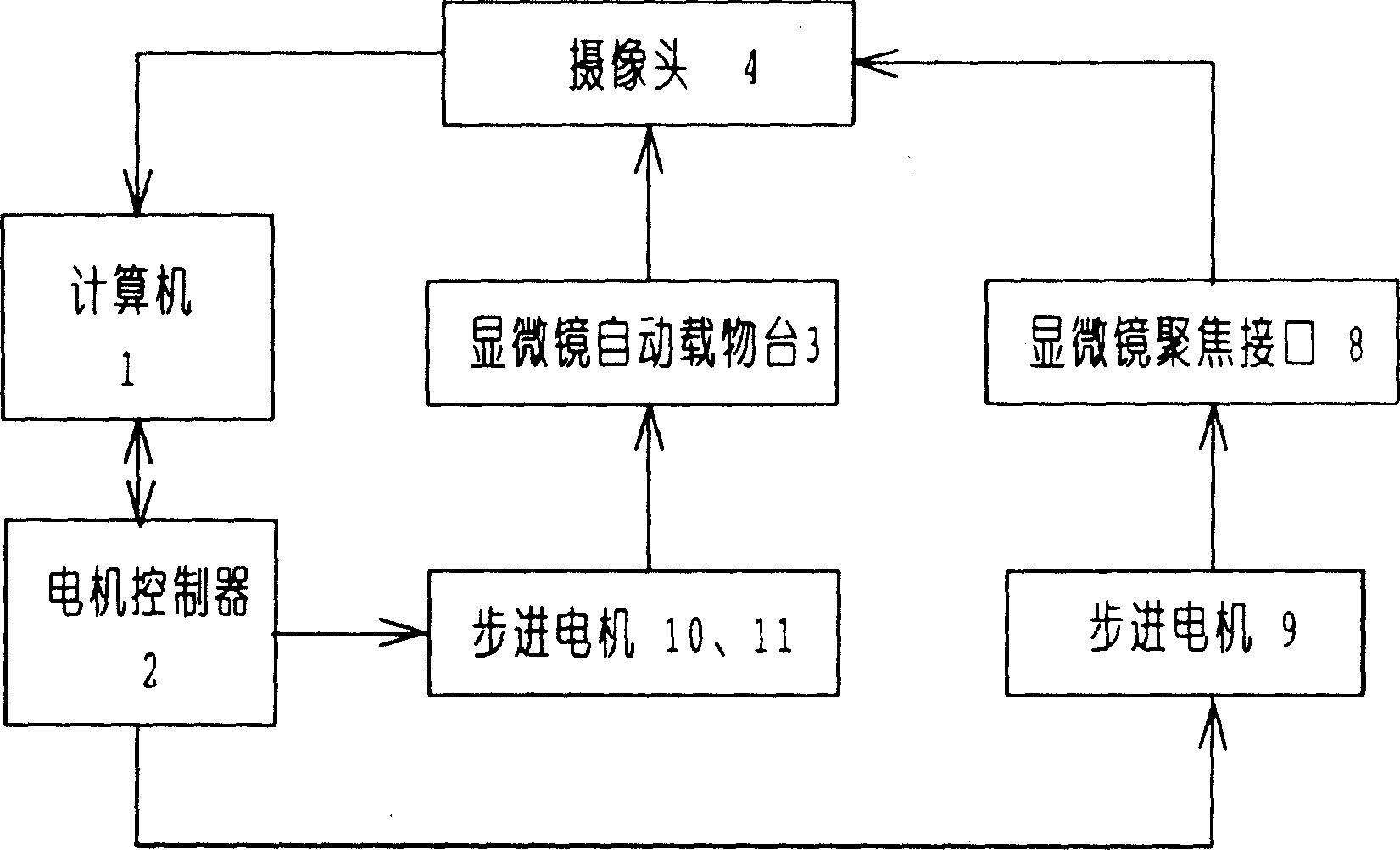 Quantitative analyzing method for non-metal residue in steel