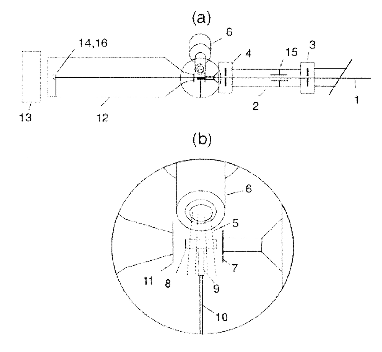 Apparatus and methods for low temperature small angle X-ray scattering