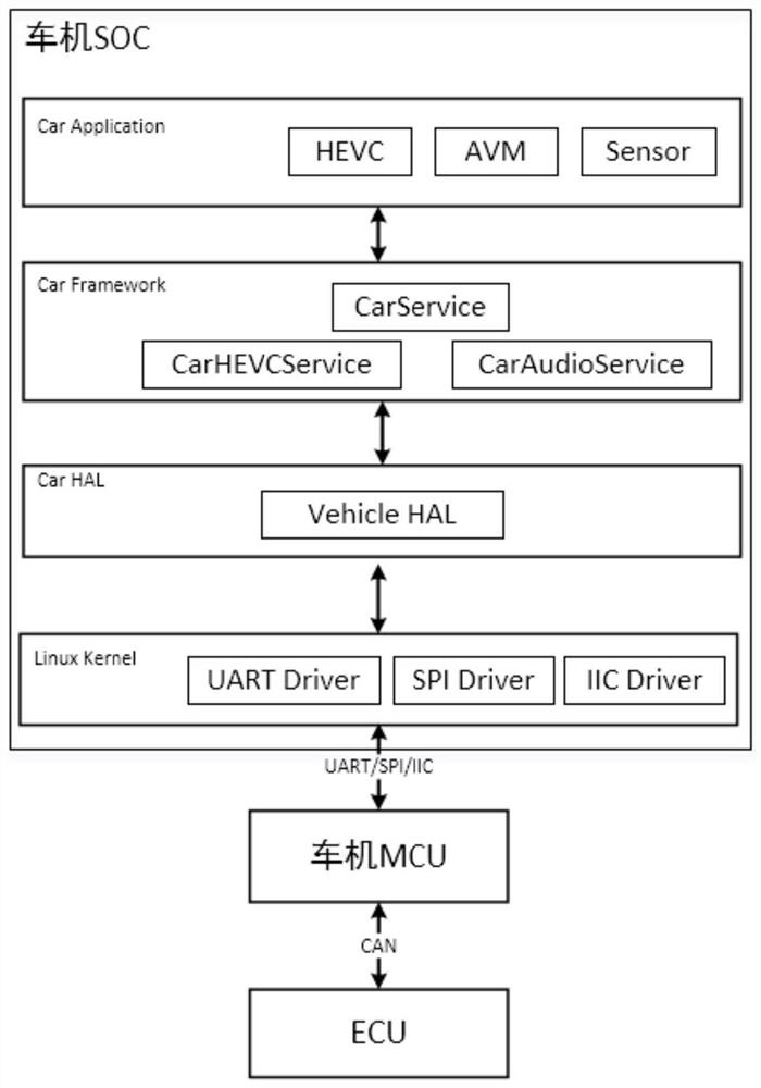 Simulation debugging system and method for vehicle information system