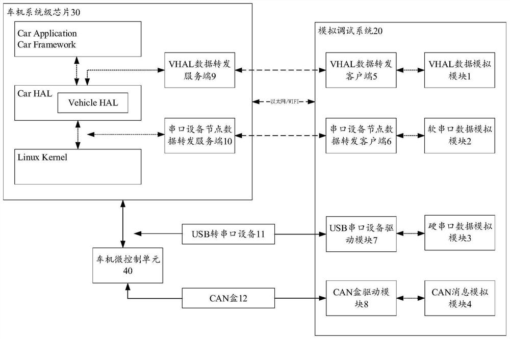 Simulation debugging system and method for vehicle information system