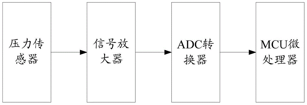 Mobile terminal application control method and device