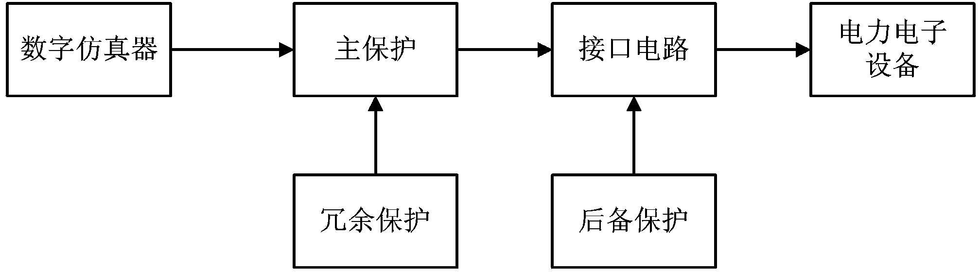 Protection system suitable for power electronic equipment simulation