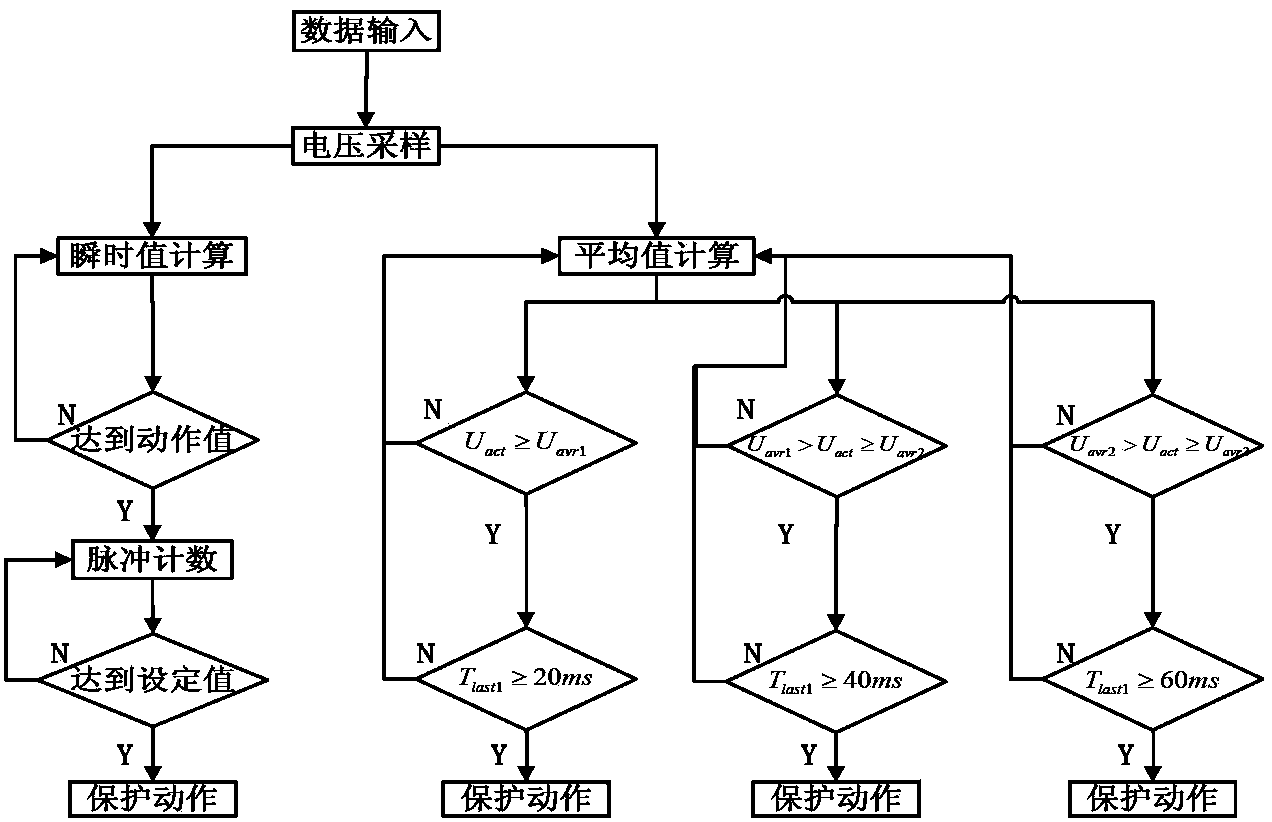 Protection system suitable for power electronic equipment simulation