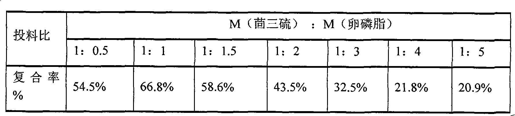 Anethol trithione and phospholipid compound and preparation method thereof