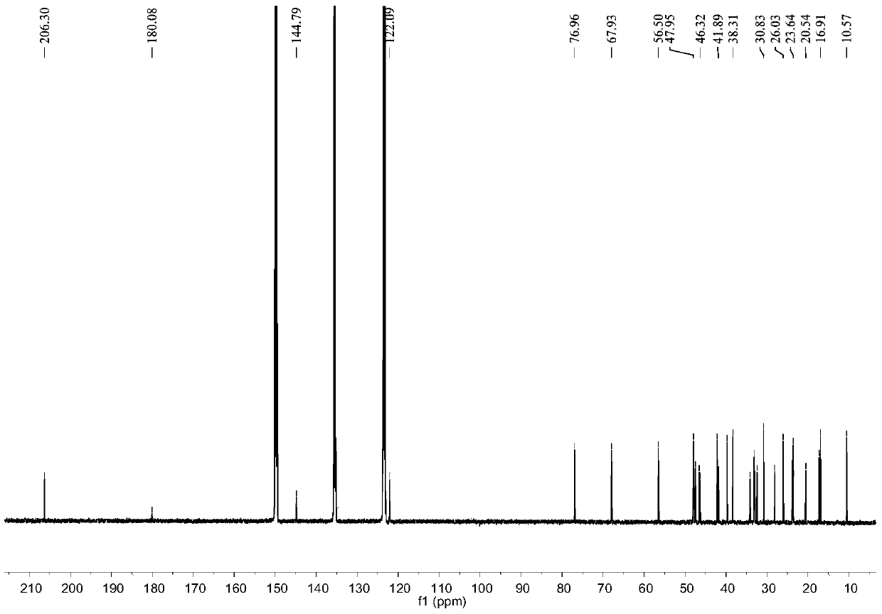 Application of a kind of triterpene compound in the preparation of glycosidase inhibitor medicine