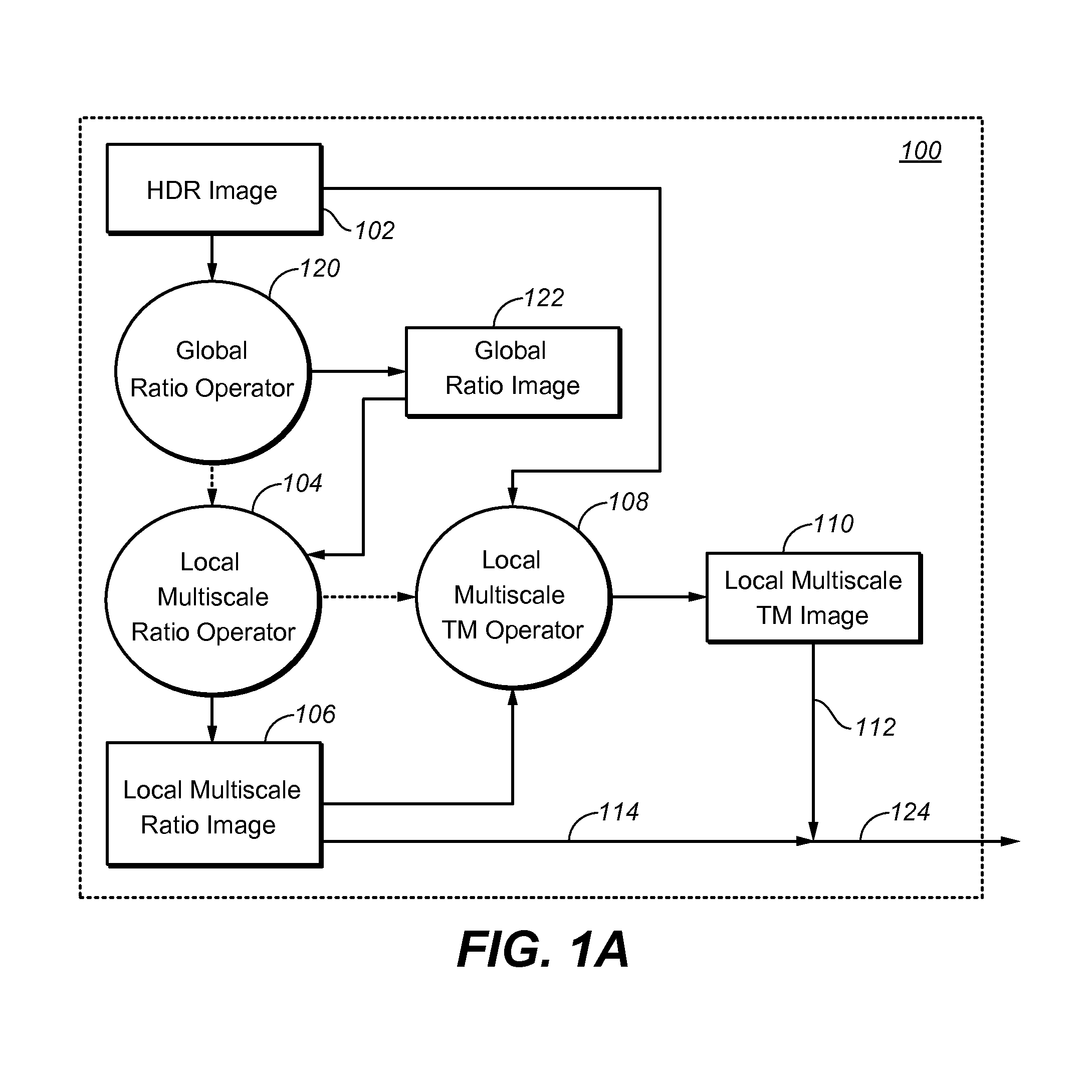 Local multiscale tone-mapping operator