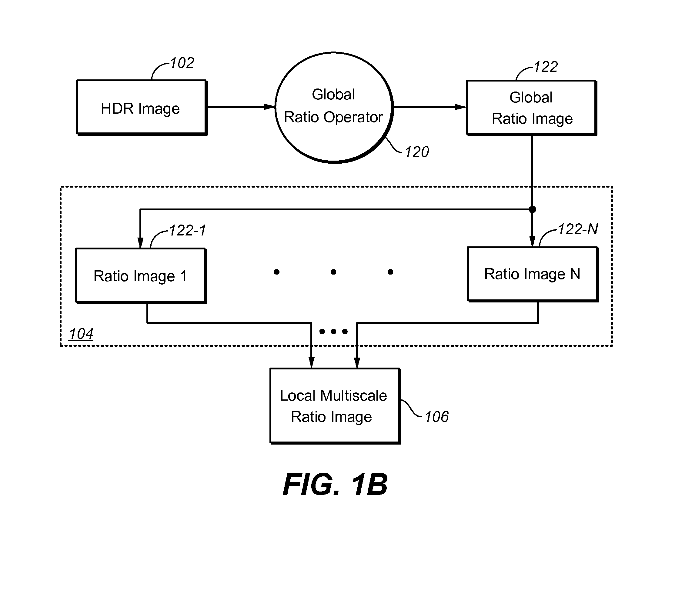 Local multiscale tone-mapping operator