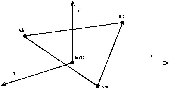 Space geometry automatic measurement method based on laser ranging