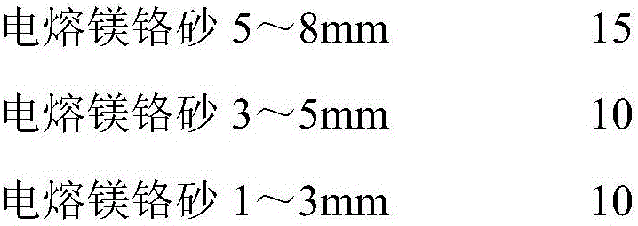 Hydration-resistant magnesia chrome castable for nonferrous metallurgical furnaces and preparation method thereof