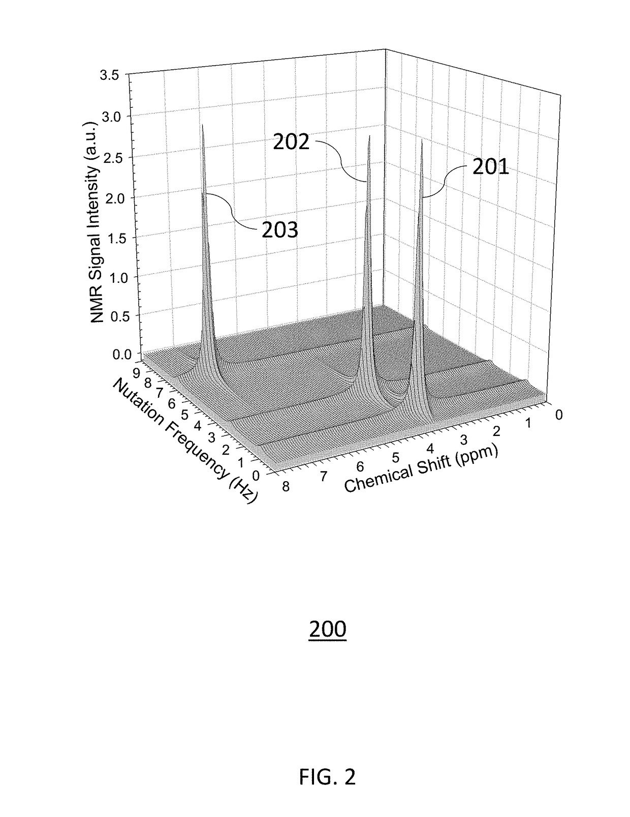 Magnetic resonance imaging cancer probe and methods of use