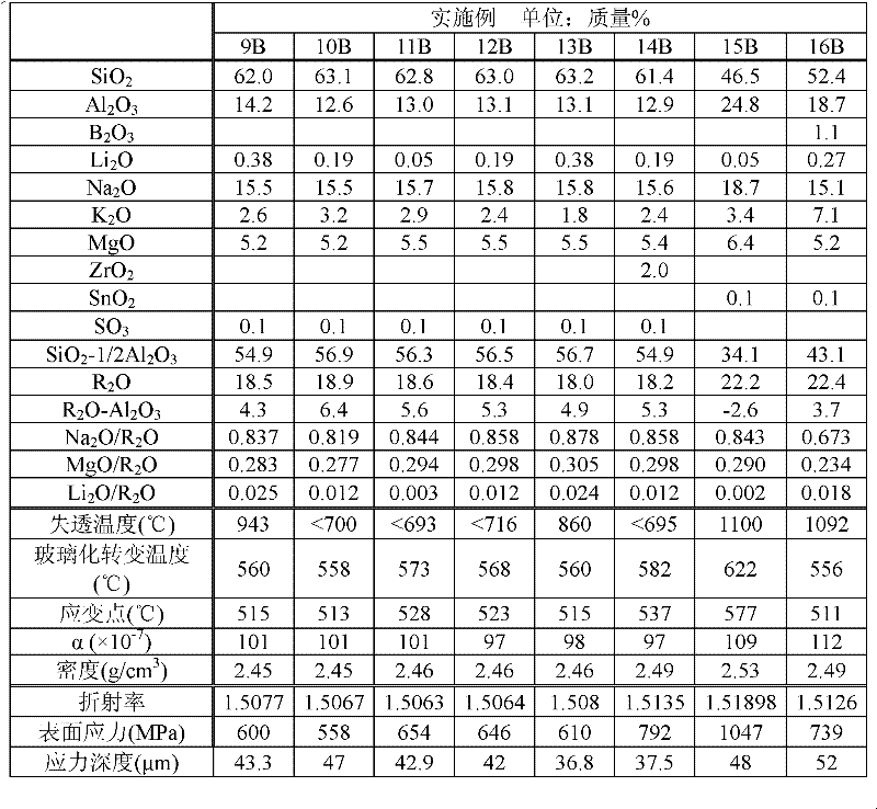 Cover glass and method for producing same