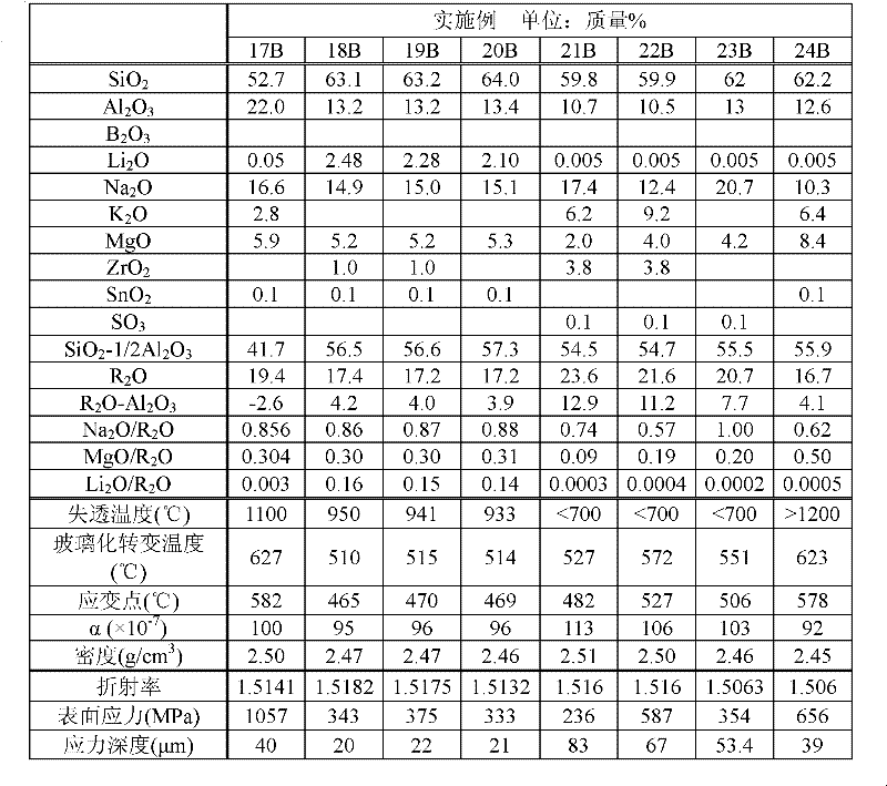 Cover glass and method for producing same