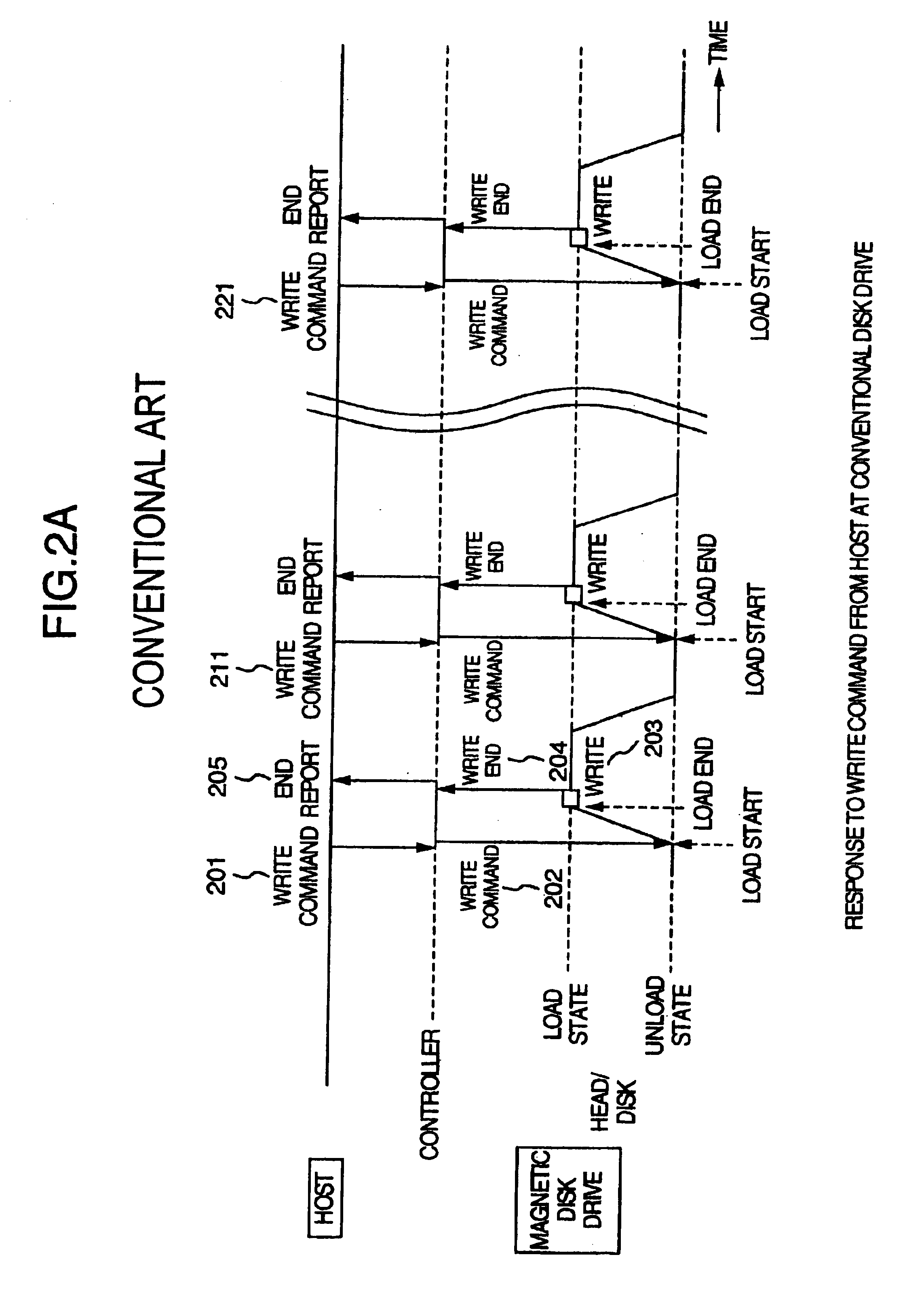 High reliability storage drive and data write method