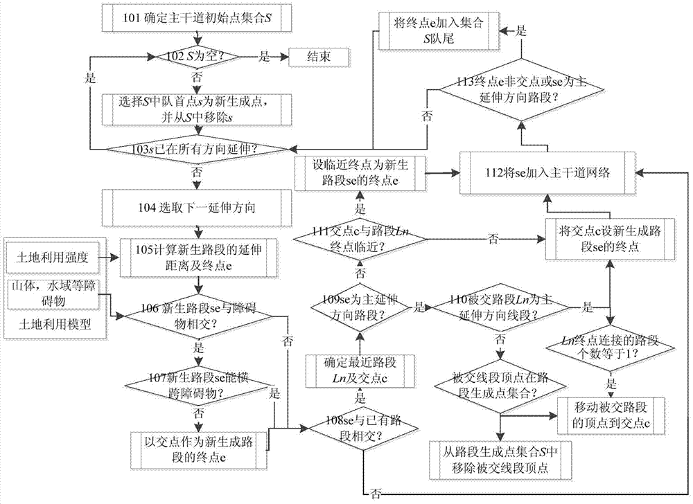 Automatic generating method for three-dimensional virtual city