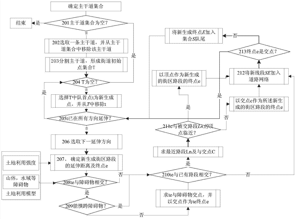 Automatic generating method for three-dimensional virtual city