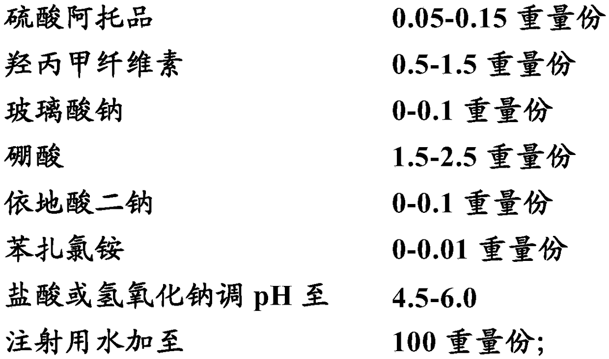 Medical composition for preventing and treating NITM and pharmaceutical application of medical composition