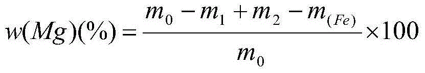 Method for determining content of metallic magnesium in briquetting nodulizer through subtraction process